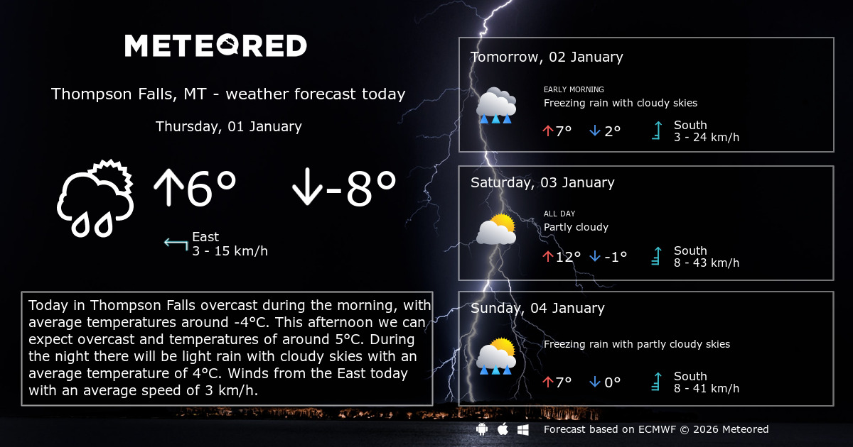 Weather Thompson Falls, MT 14 days Meteored