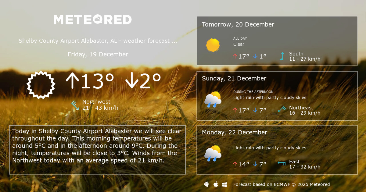 Weather Shelby County Airport Alabaster, AL 14 days Meteored