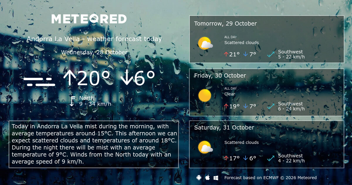 Weather Andorra La Vella 14 days - Meteored Canada