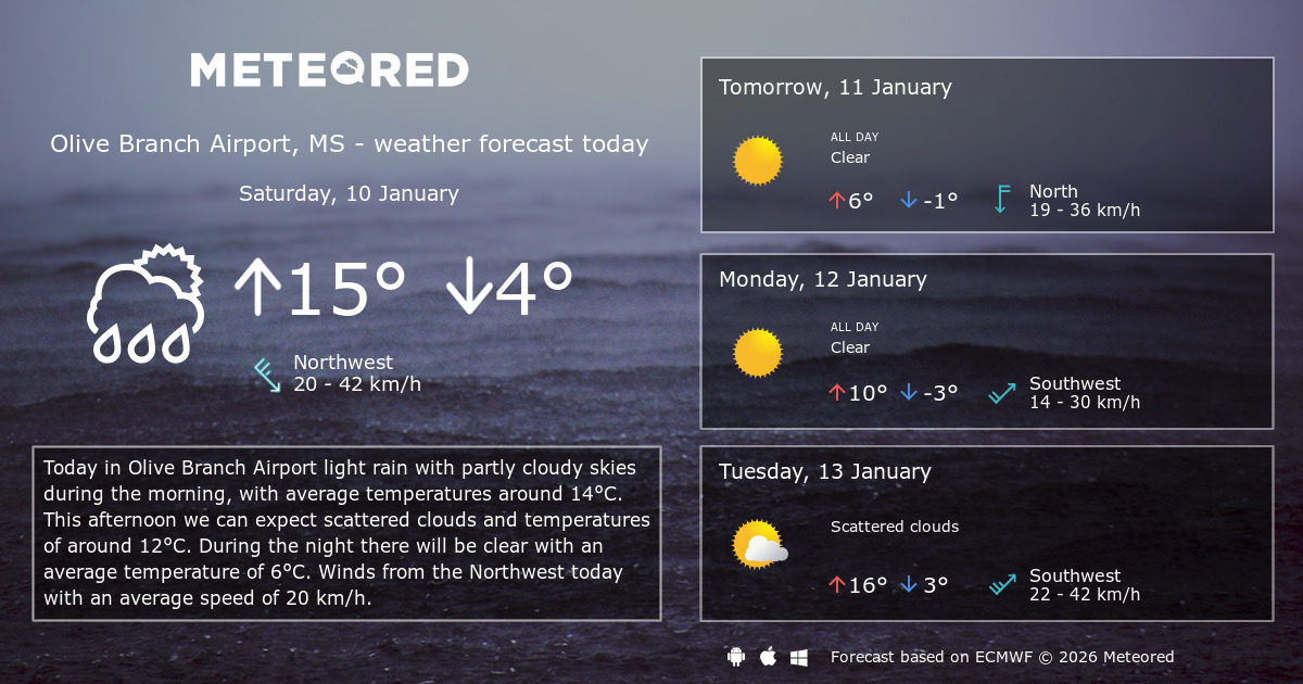 Weather Olive Branch Airport, MS 14 days Meteored