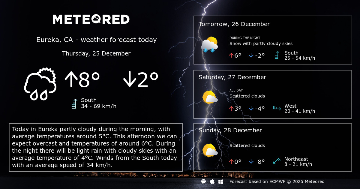 Weather Eureka, CA 14 days Meteored