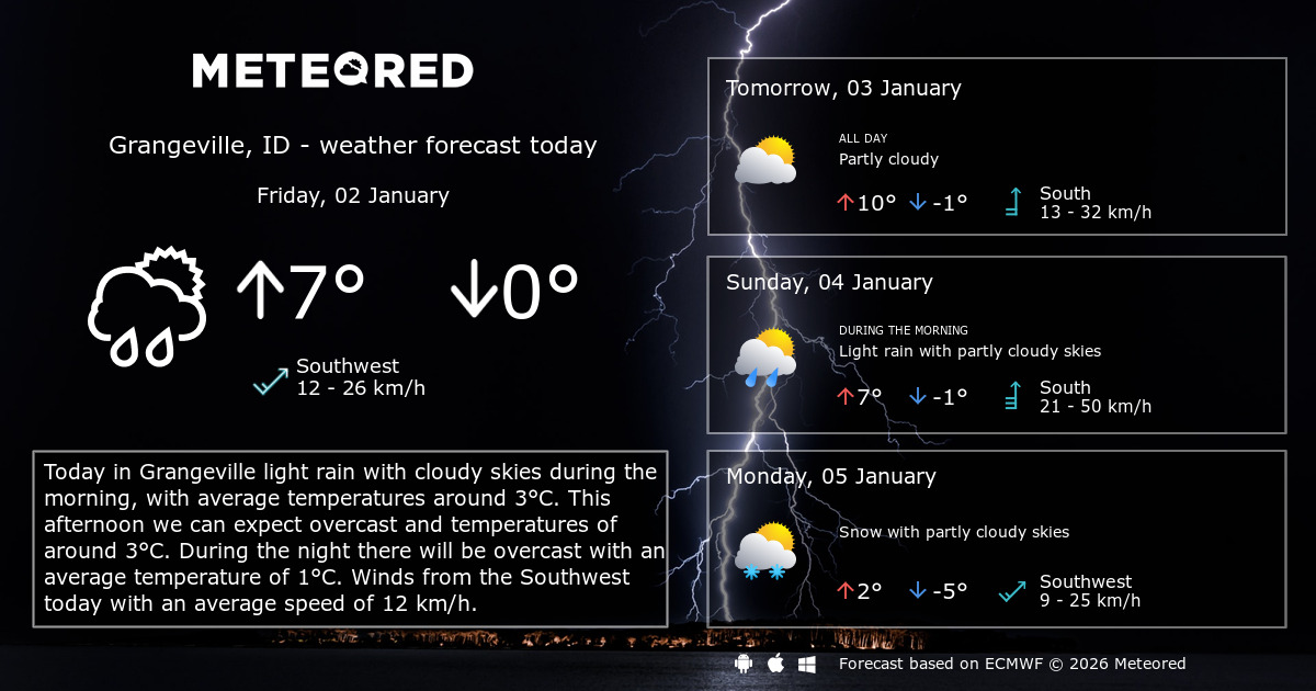 Weather Grangeville, ID 14 days Meteored