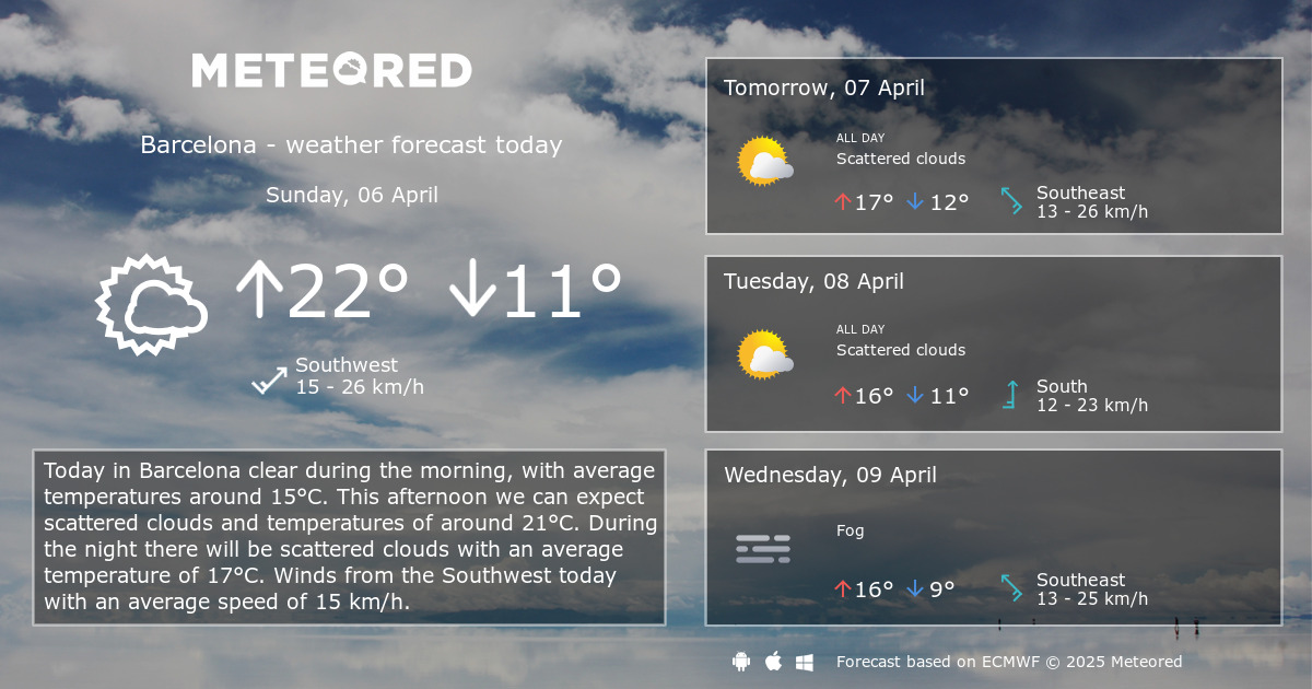 Weather Barcelona 14 days Meteored