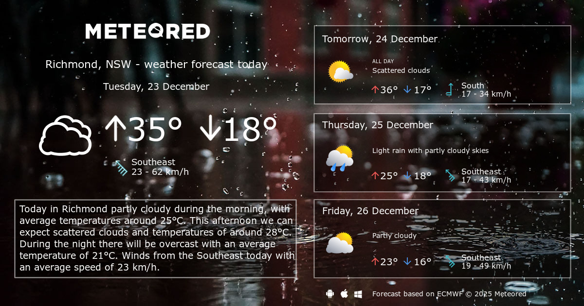 Weather Richmond, NSW 14 days Meteored
