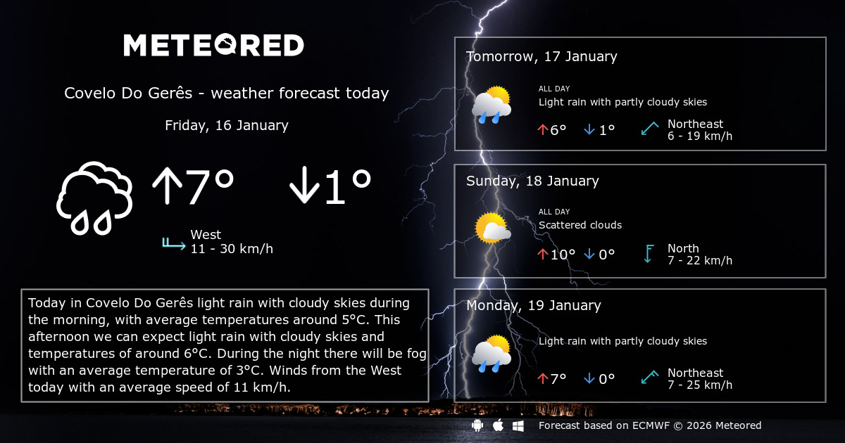 Weather Covelo Do Gerês 14 days Meteored