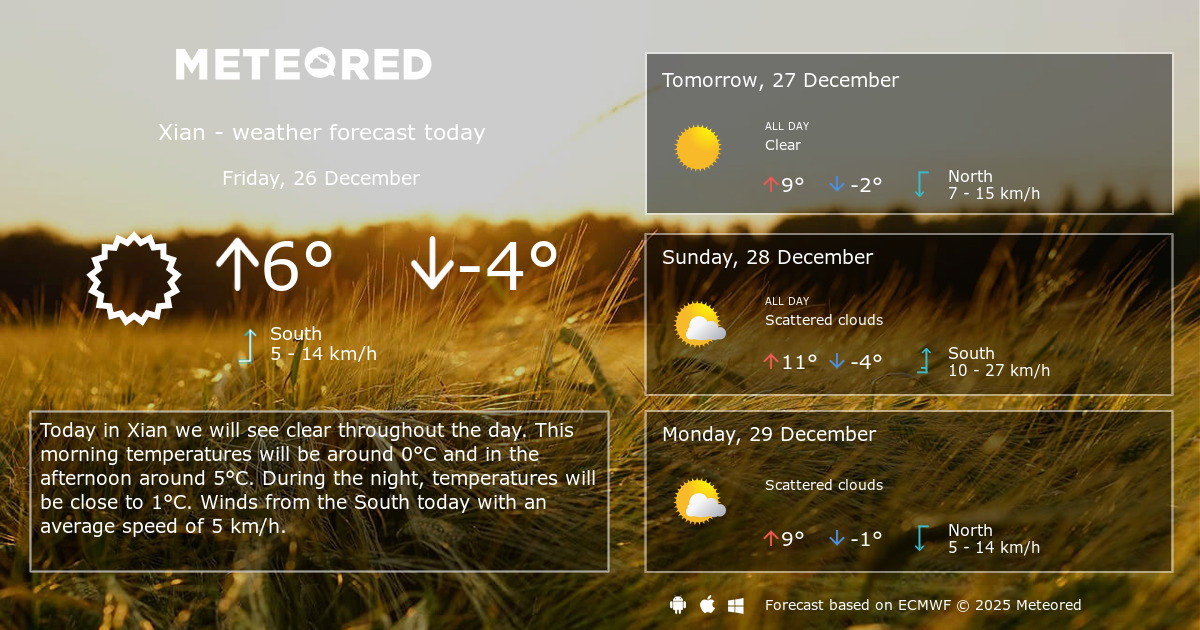 Weather Xian 14 days Meteored