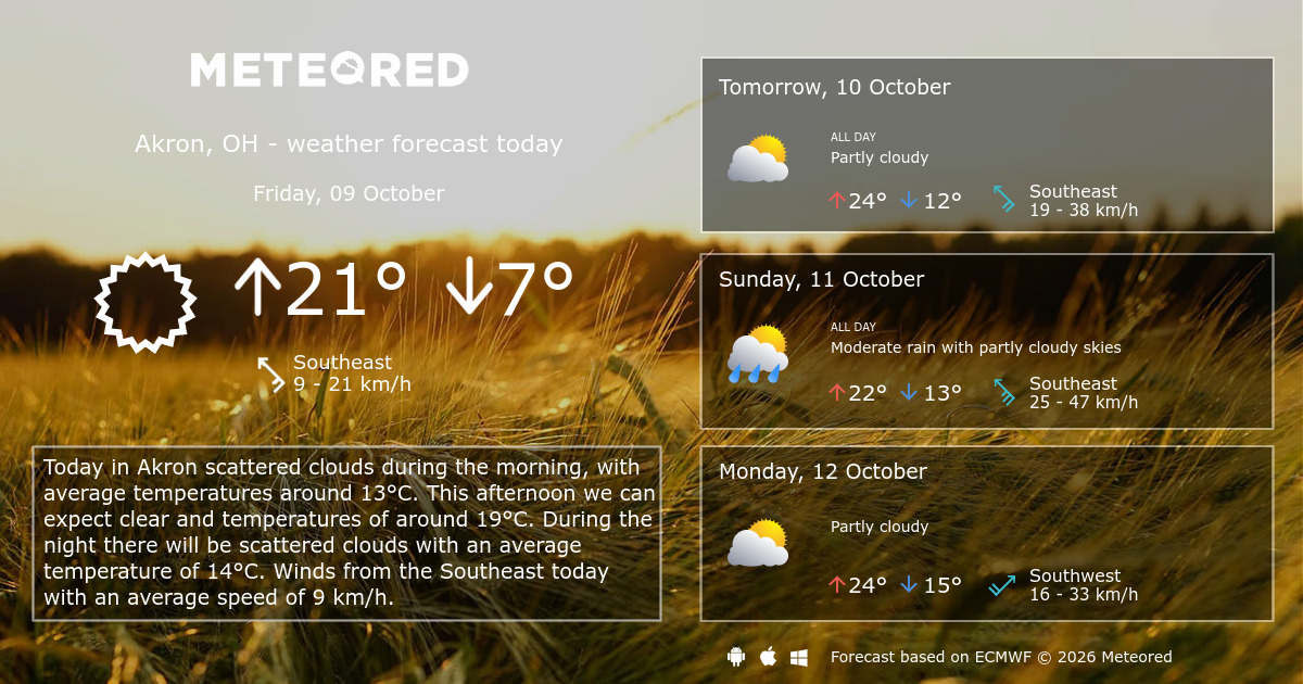 Weather Akron, OH 14 days - Meteored Canada