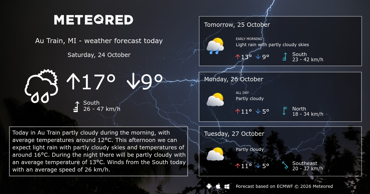 Weather Au Train, MI 14 days - Meteored Canada