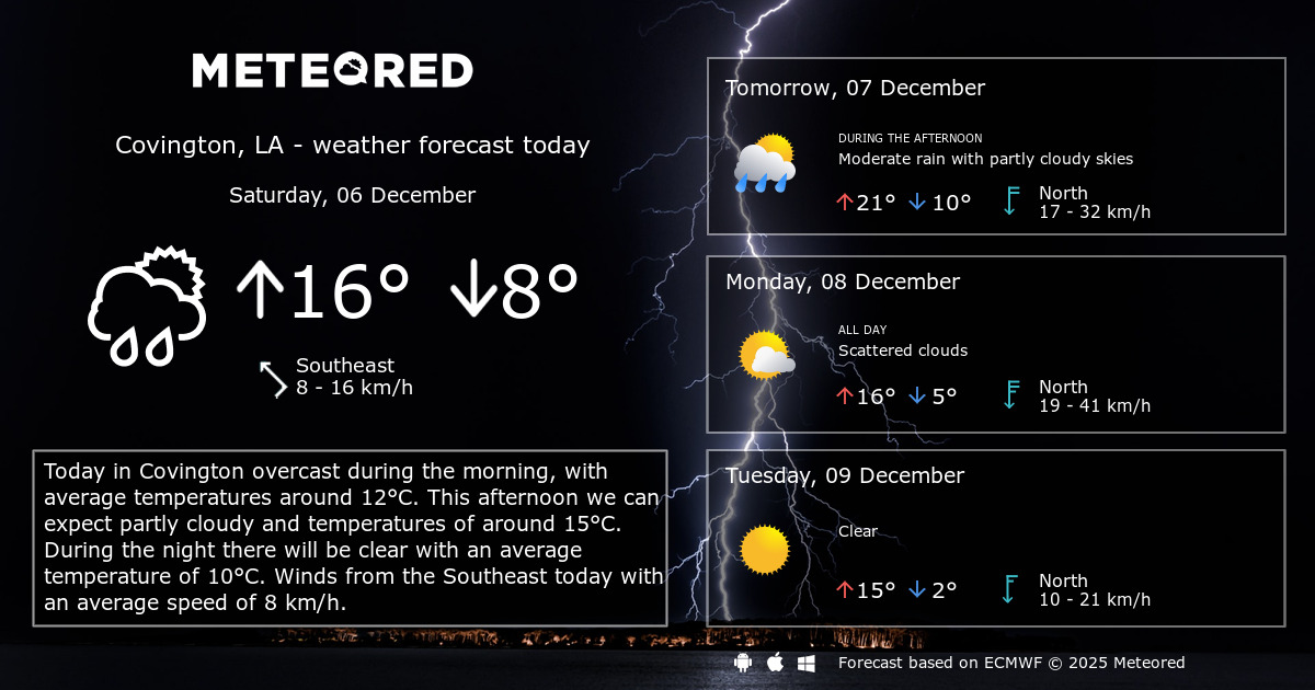 weather for covington today