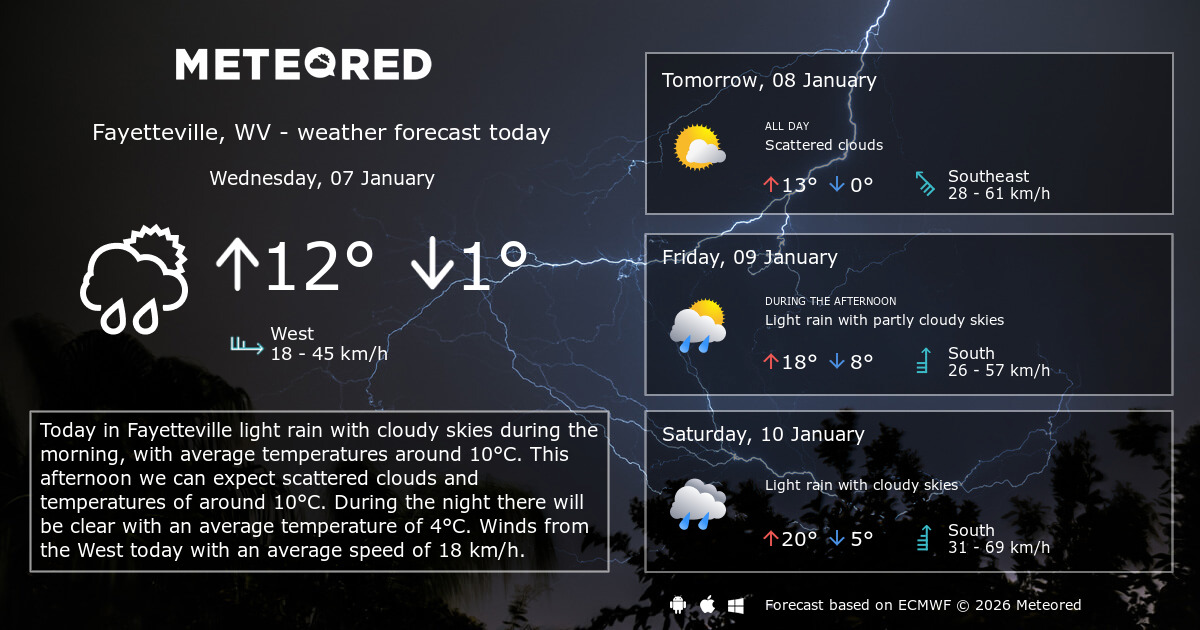 Weather Fayetteville, WV 14 days Meteored