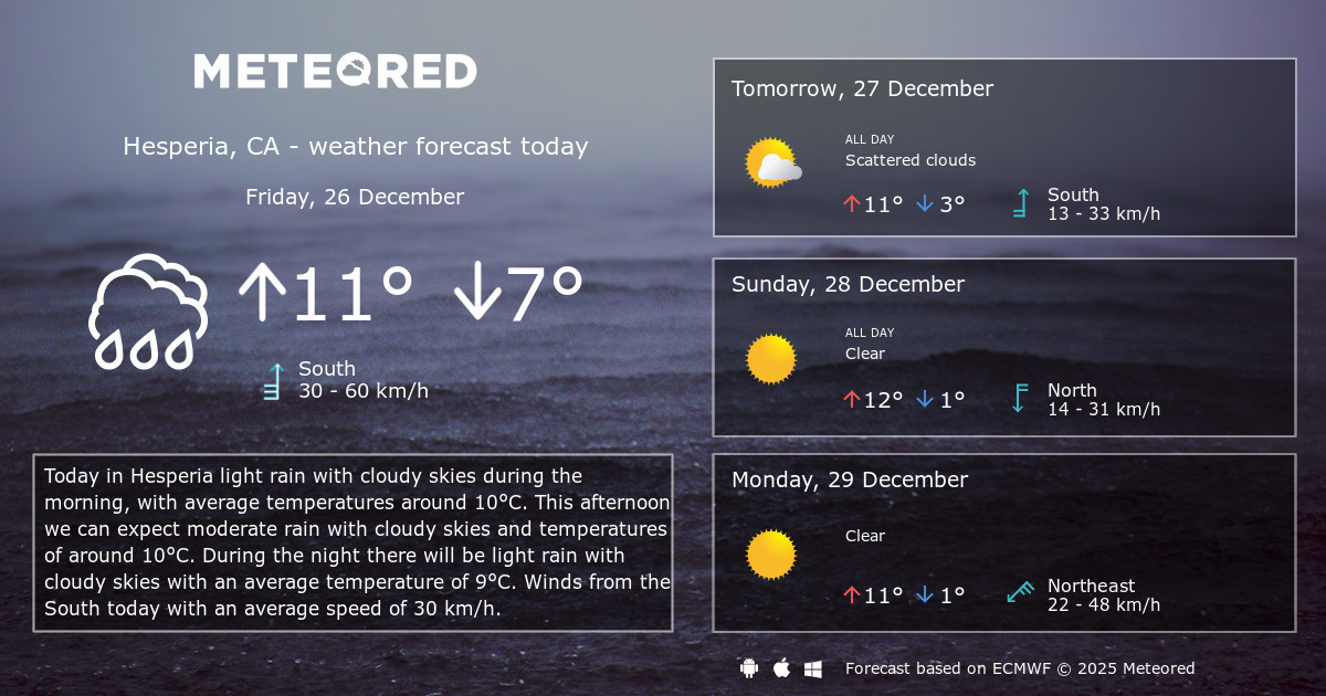 Weather Hesperia, CA 14 days Meteored