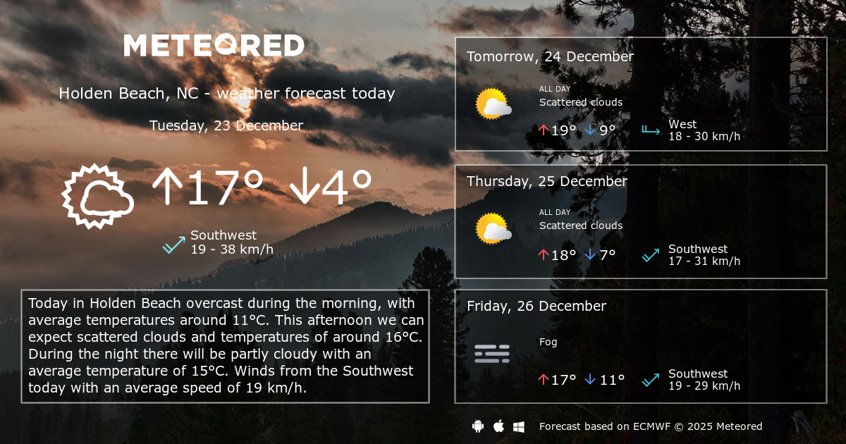 Weather Holden Beach, NC 14 days Meteored