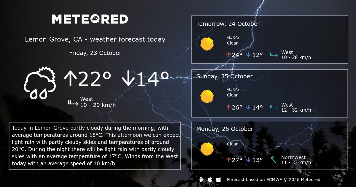 Weather Lemon Grove, CA 14 days - Meteored Canada