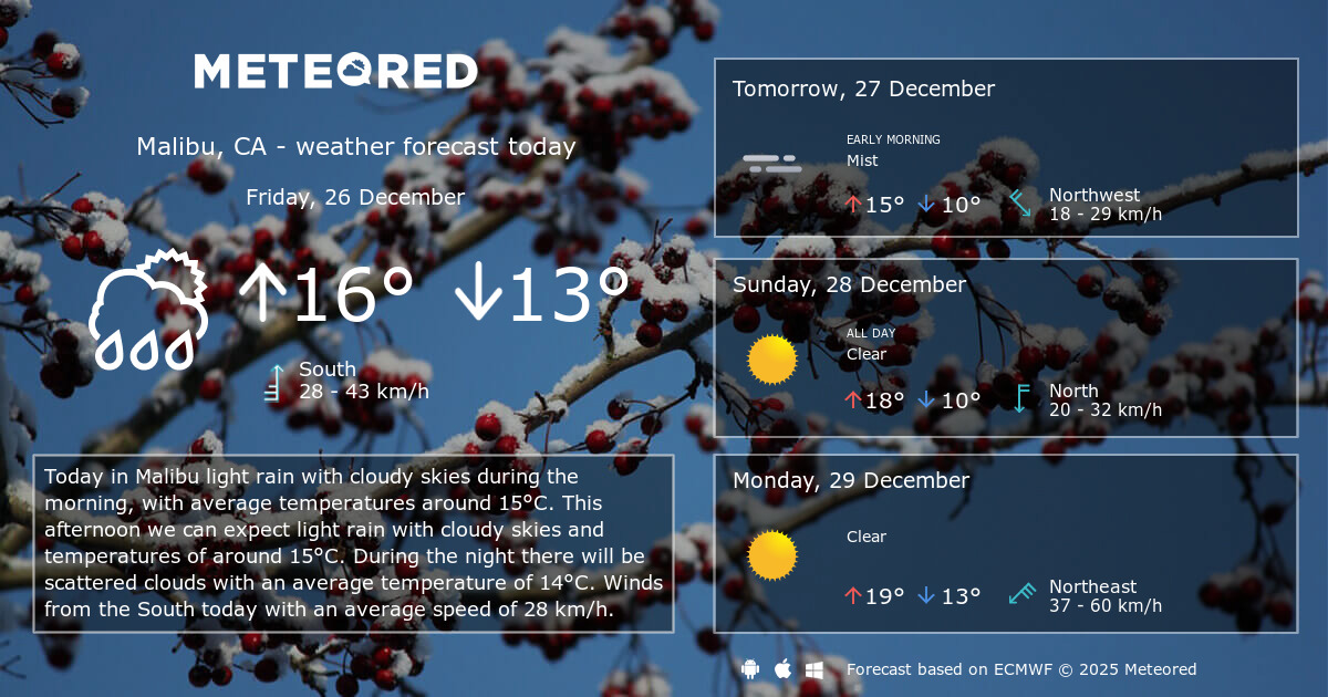 Weather Malibu, CA 14 days Meteored