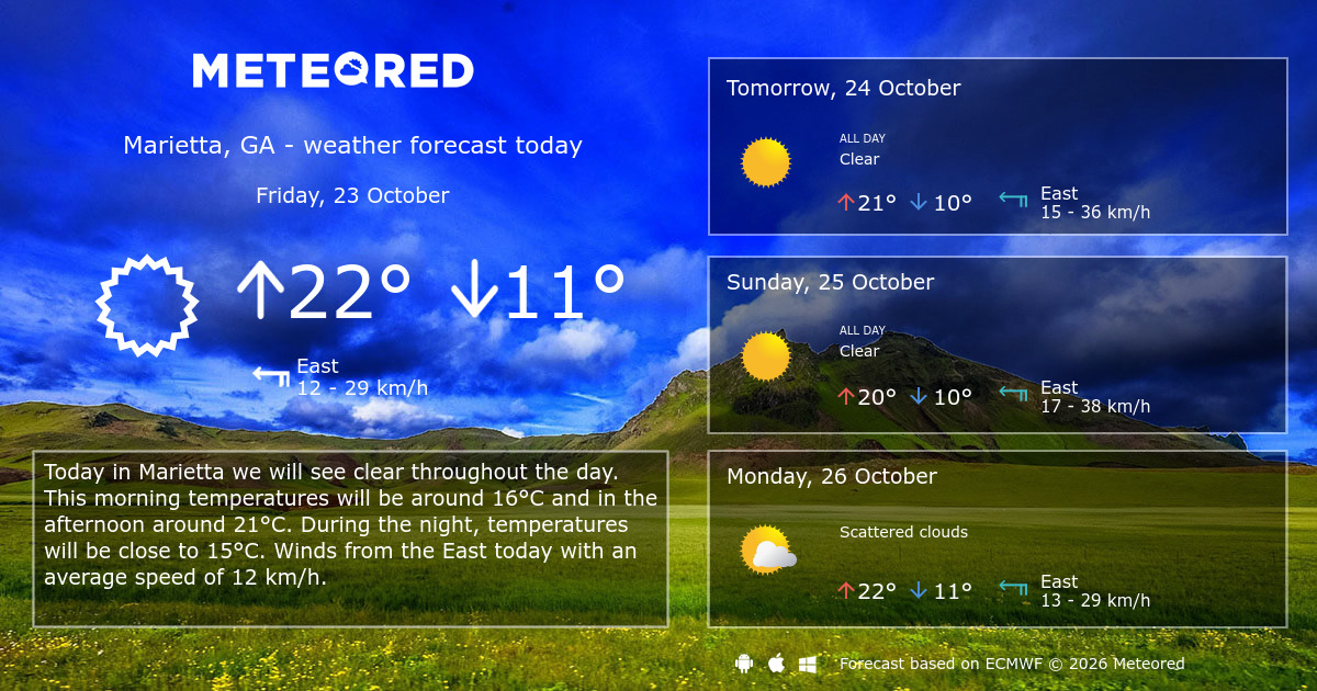 Weather Marietta, GA 14 days - Meteored Canada