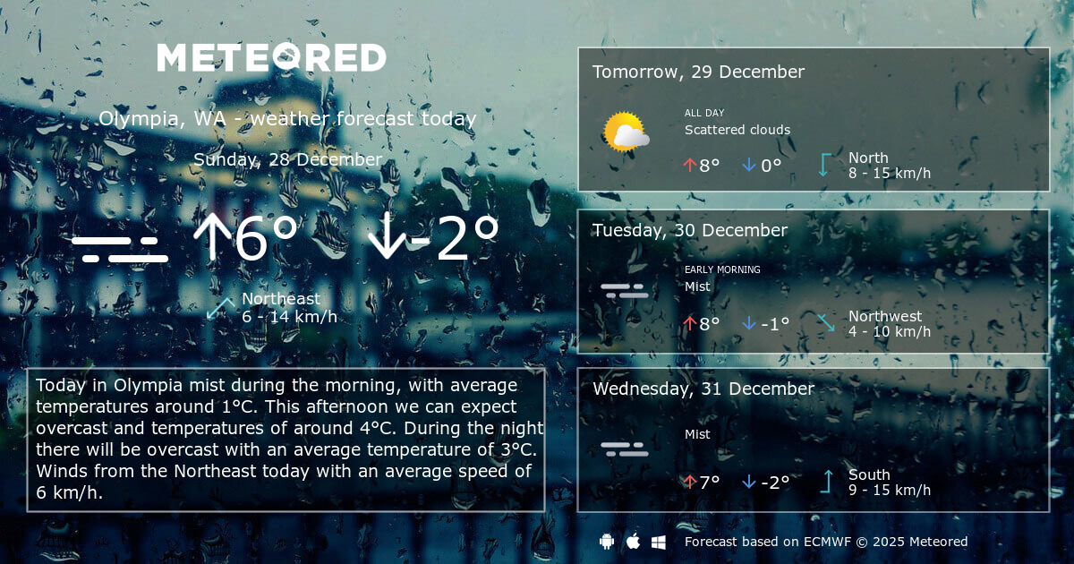 Weather Olympia, WA 14 days Meteored