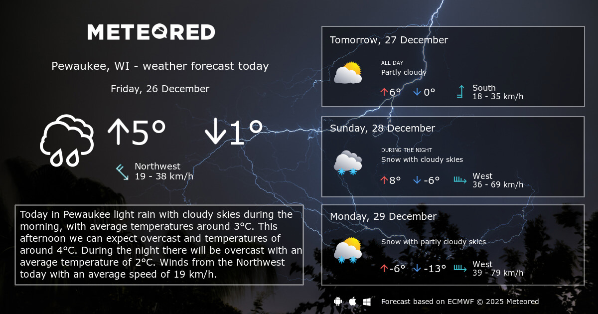 Weather Pewaukee, WI 14 days Meteored