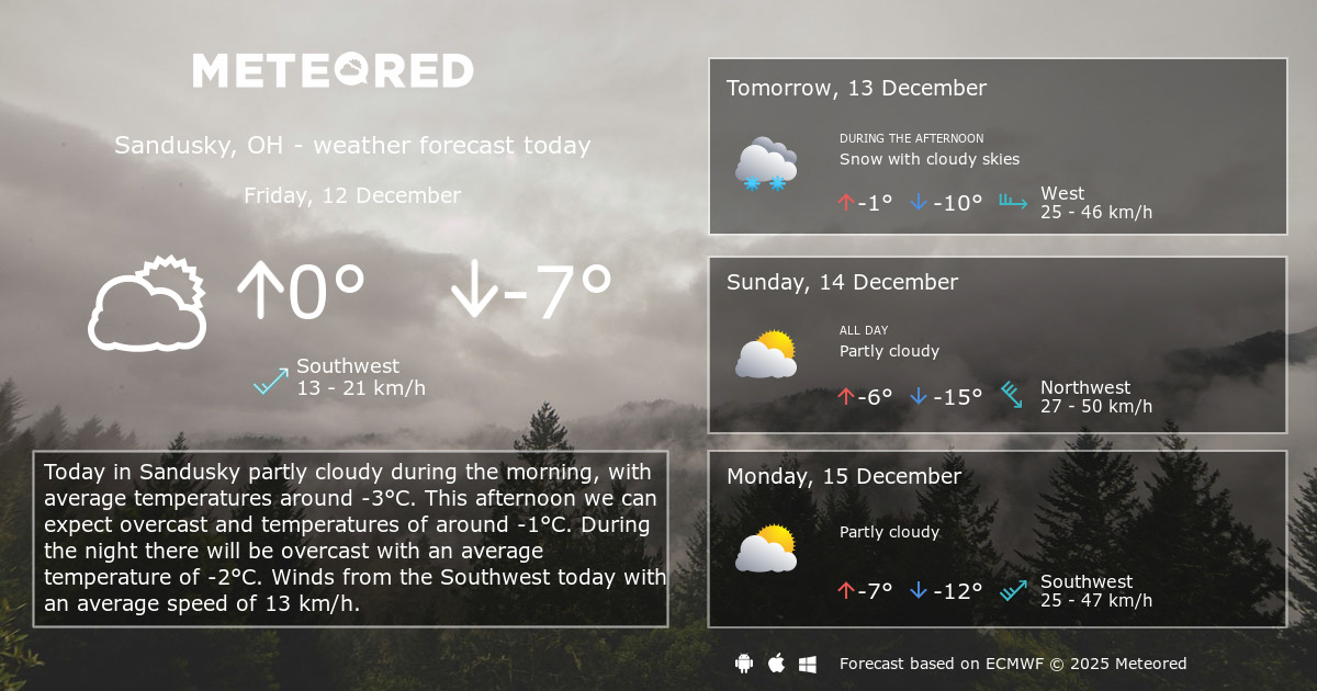 Weather Sandusky, OH 14 days Meteored