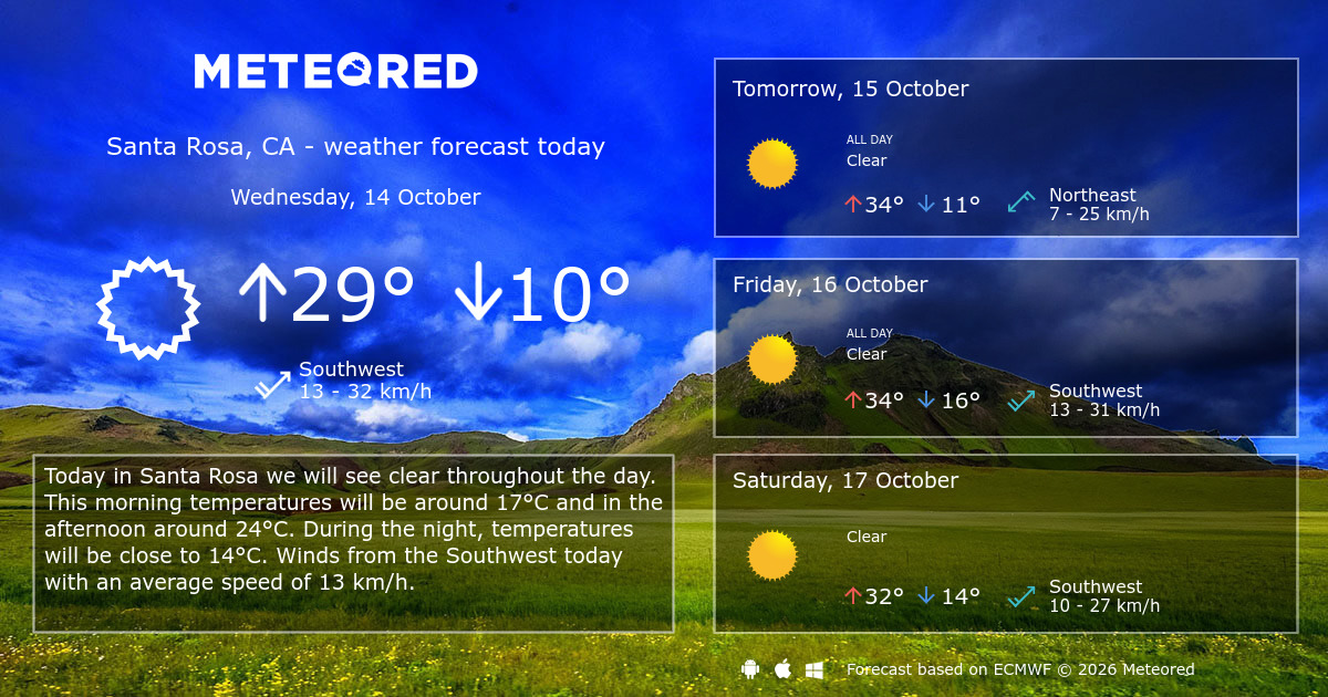 Weather Santa Rosa, CA 14 days - Meteored Canada