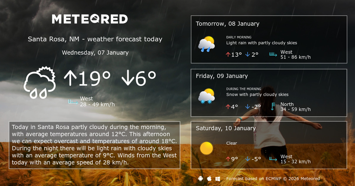 Weather Santa Rosa, NM 14 days Meteored