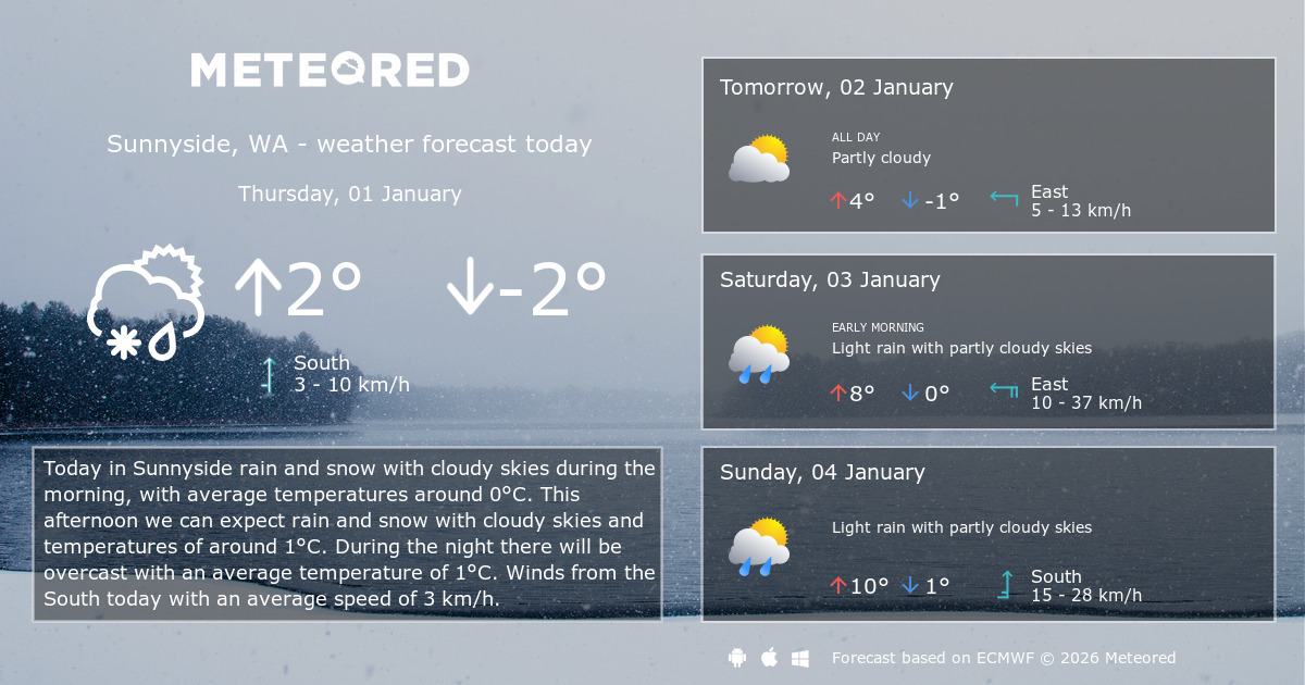 Weather Sunnyside, WA 14 days Meteored