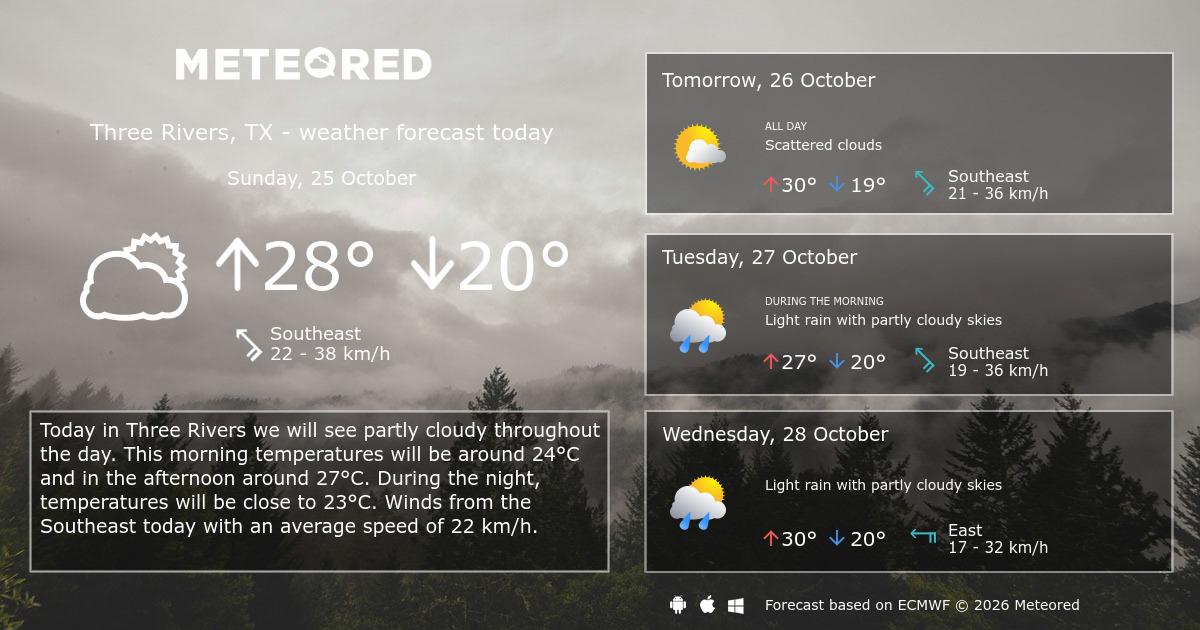 Weather Three Rivers, TX 14 days - Meteored Canada