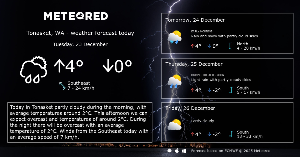 Weather Tonasket, WA 14 days Meteored