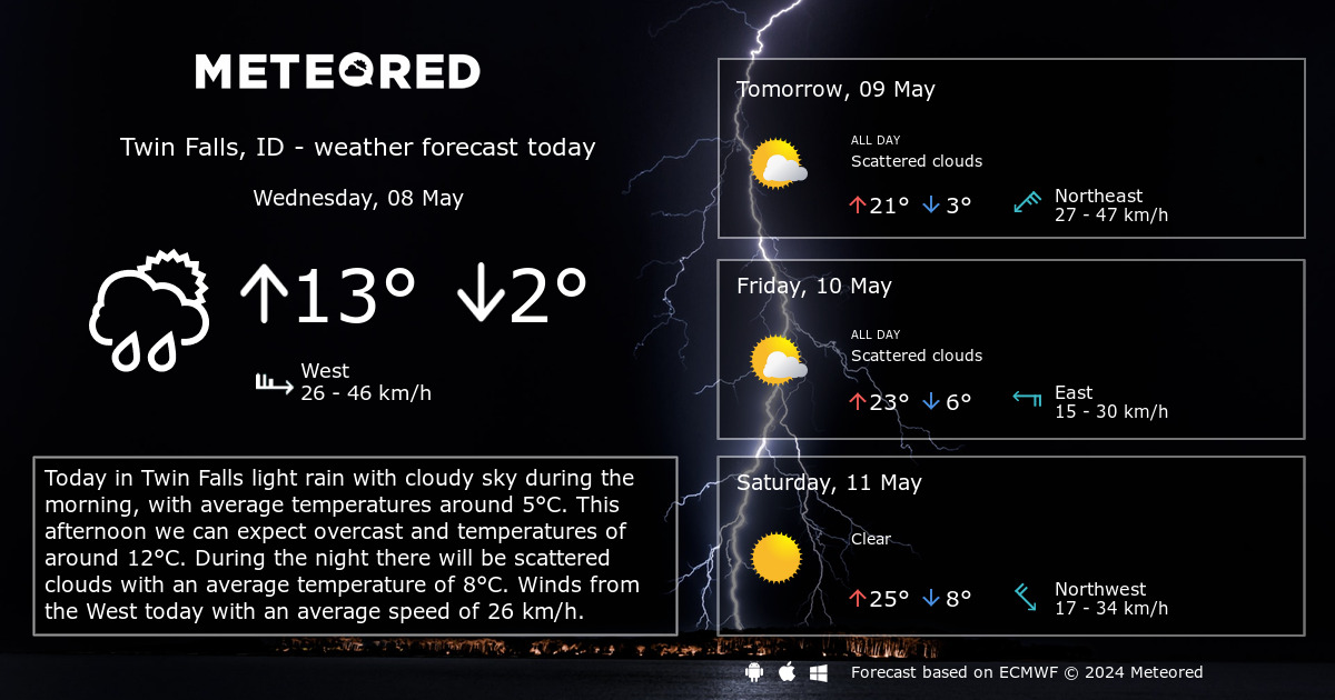 Twin Falls, ID - Extended Weather Forecast - theweather.net