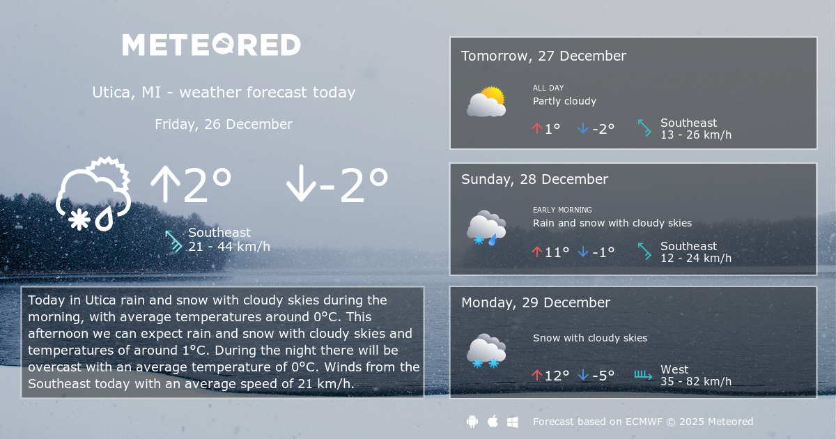 Weather Utica, MI 14 days Meteored