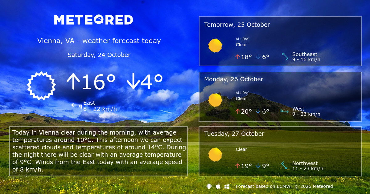 Weather Vienna, VA 14 days - Meteored Canada