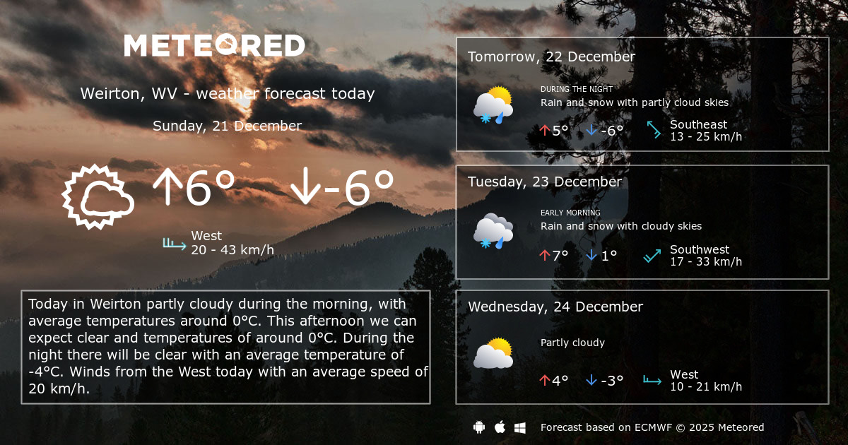 Weather Weirton, WV 14 days Meteored