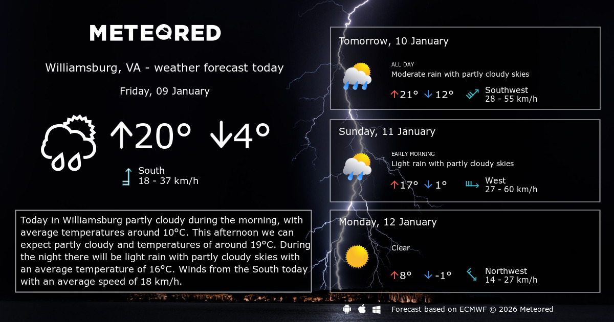 Weather Williamsburg, VA 14 days Meteored
