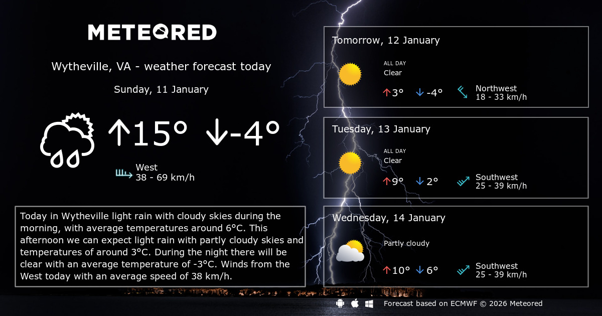 Weather Wytheville, VA 14 days Meteored