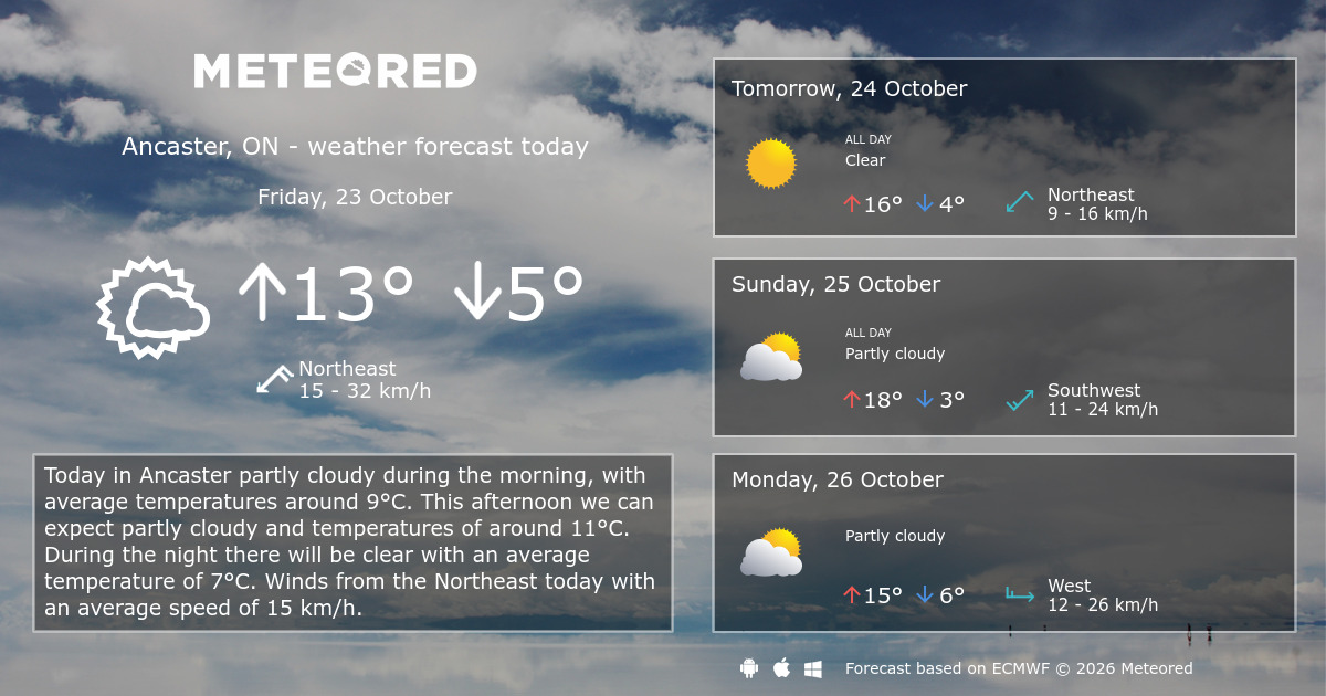 Weather Ancaster, ON 14 days - Meteored Canada