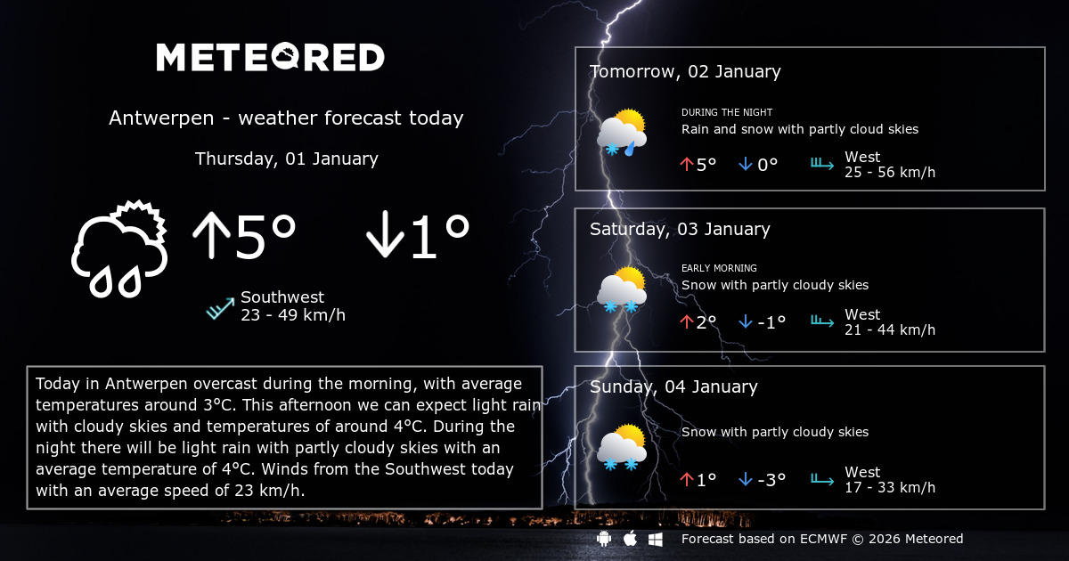 Weather Antwerpen 14 days Meteored