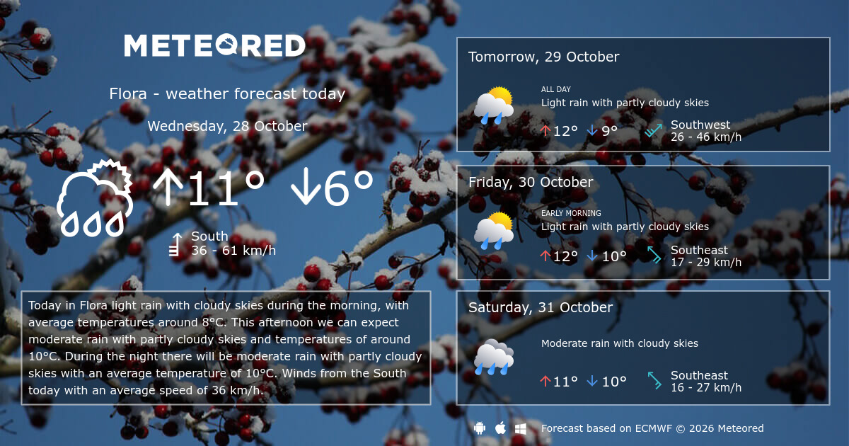 Weather Flora 14 days - Meteored Canada