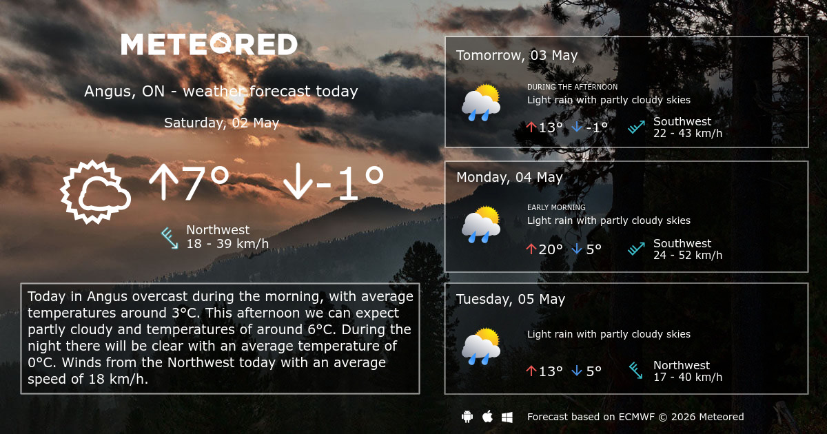 Weather Angus, ON 14 days - Meteored Canada