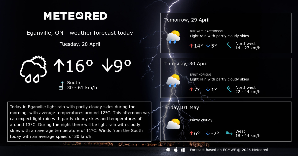 Weather Eganville, ON 14 days Meteored
