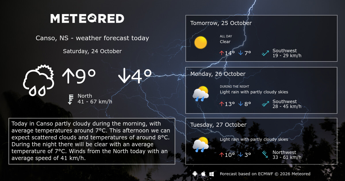 Weather Canso, NS 14 days - Meteored Canada