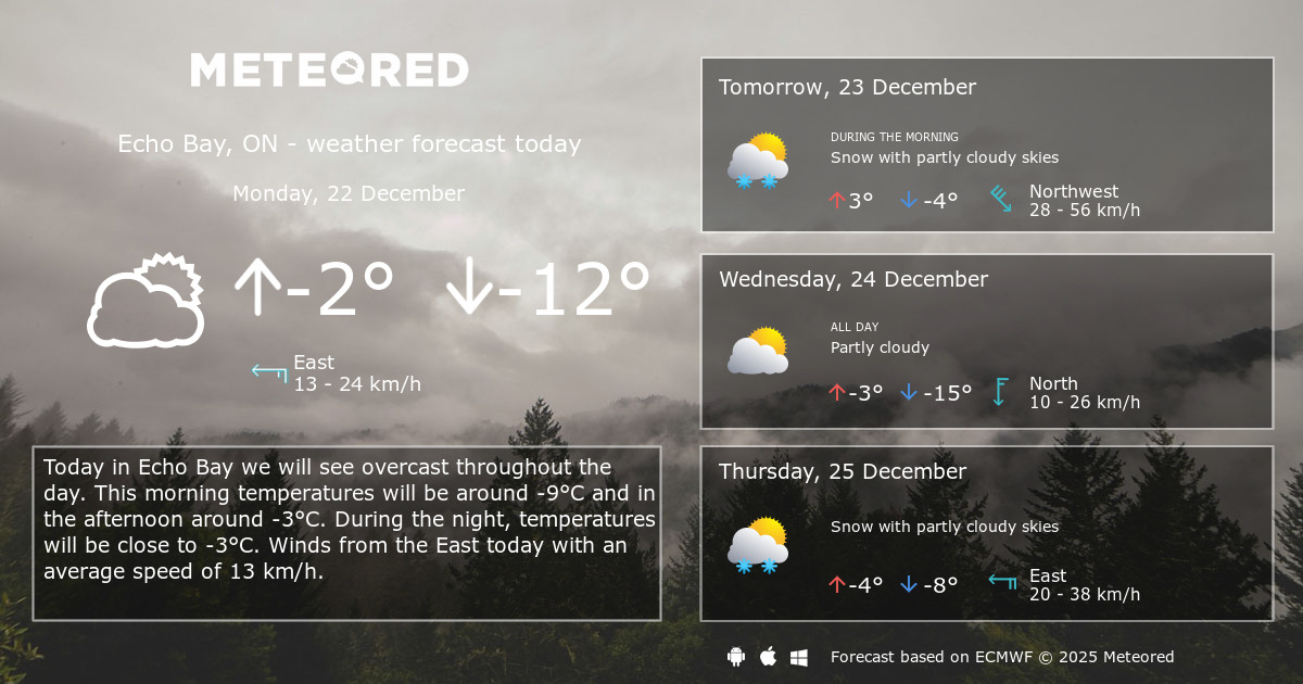 Weather Echo Bay, ON 14 days Meteored