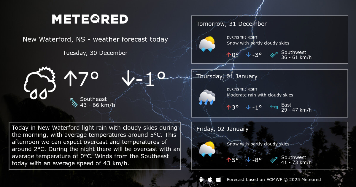 Weather New Waterford, NS 14 days Meteored