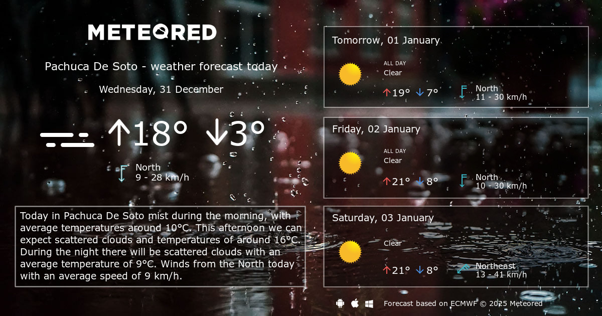 Weather Pachuca De Soto 14 days Meteored