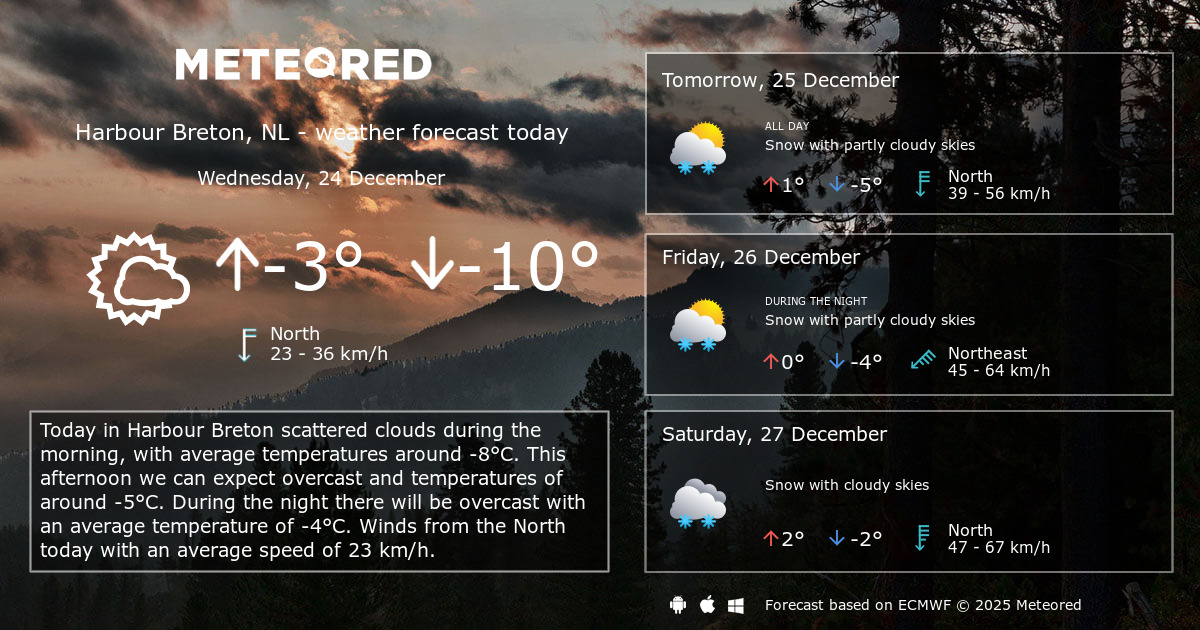 Weather Harbour Breton, NL 14 days Meteored