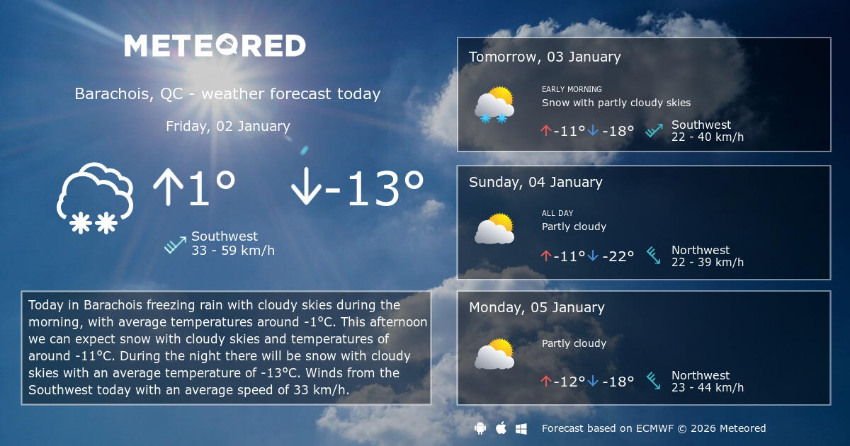 Weather Barachois, QC 14 days Meteored