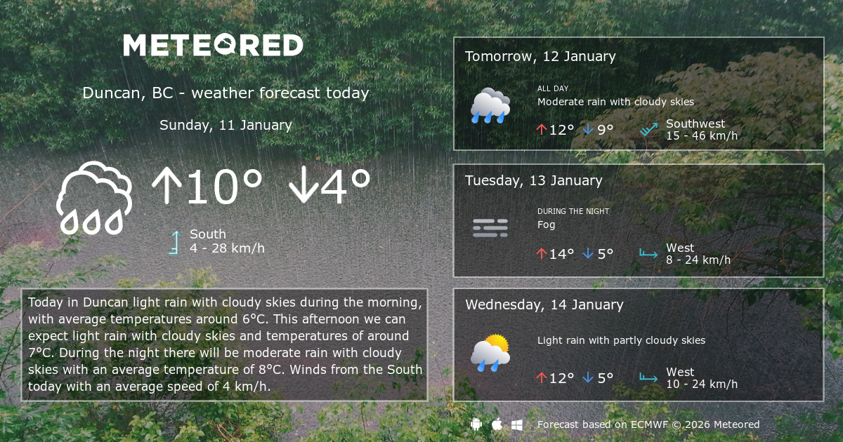 Weather Duncan, BC 14 days Meteored