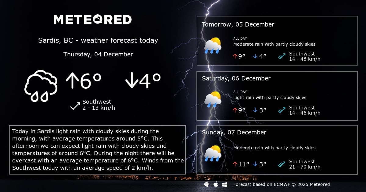 Weather Sardis, BC 14 days Meteored