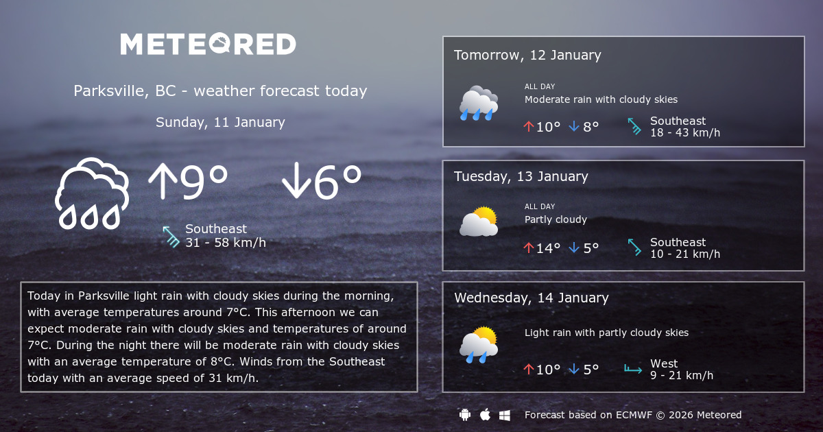 Weather Parksville, BC 14 days Meteored