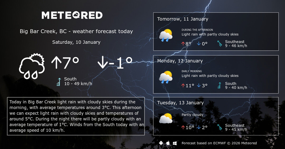 Weather Big Bar Creek, BC 14 days Meteored