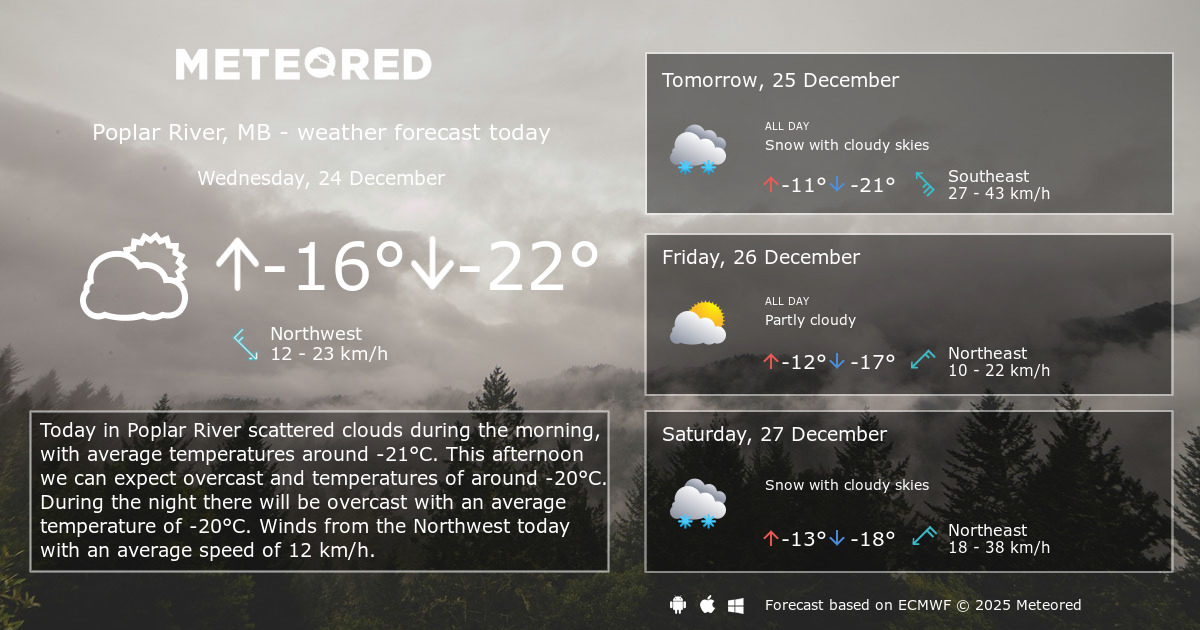 Weather Poplar River, MB 14 days Meteored