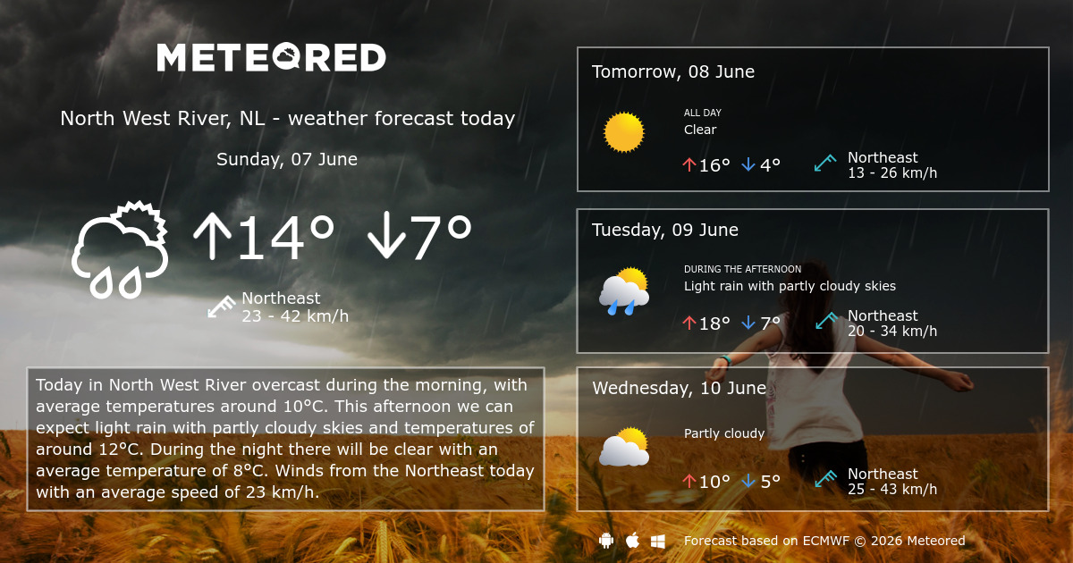 Weather North West River, NL 14 days Meteored
